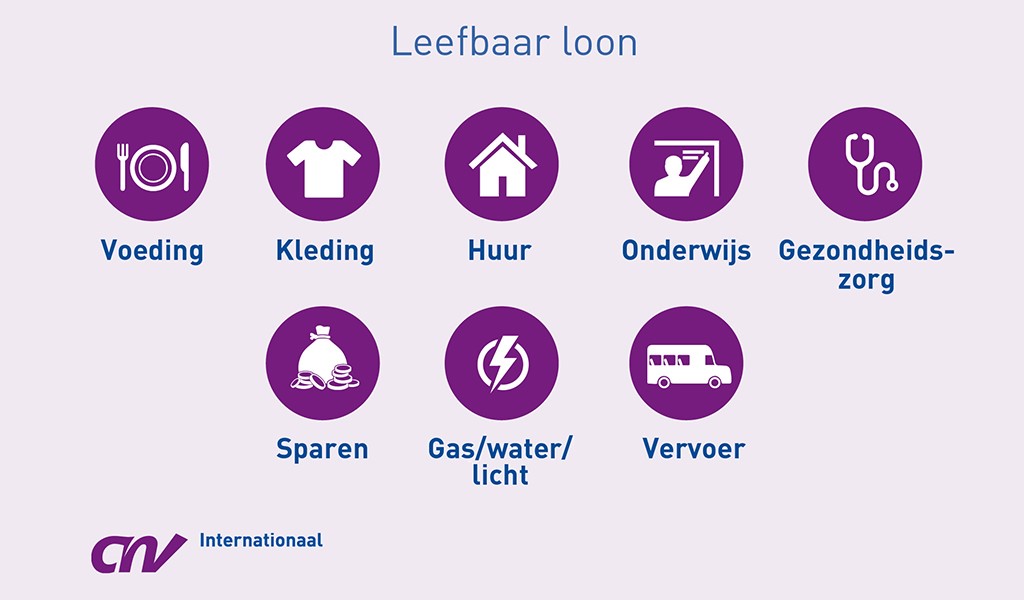 Iconen Leefbaar Loon
