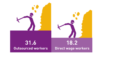 Fatal accidents outsourced and direct workers in peru between 2000 and 2018